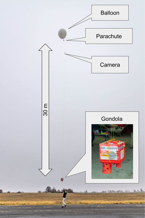 FIK-6 experiment setup