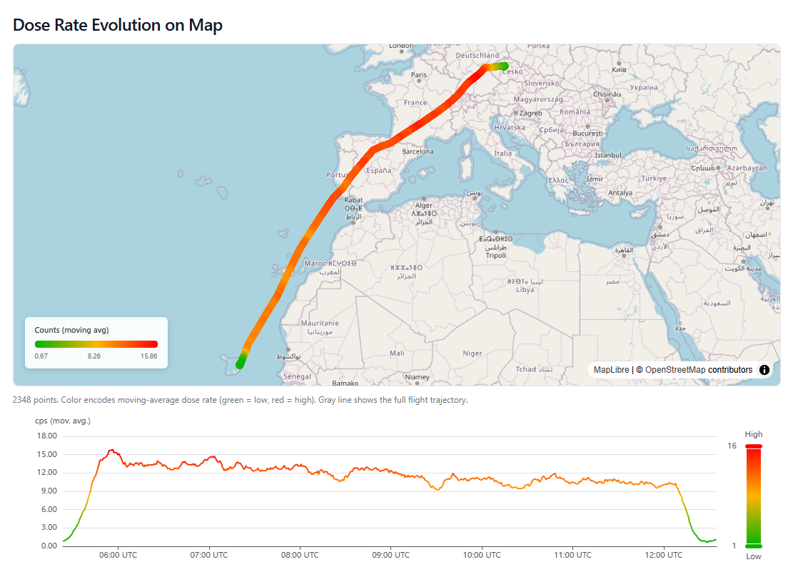 Dose rate evolution drawn on a map of the flight