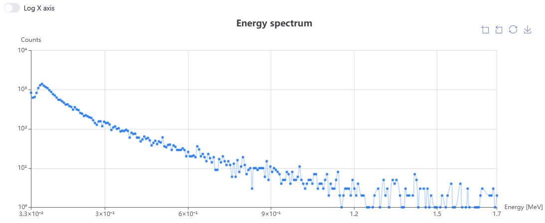 Energy spectrum chart in DOSPORTAL