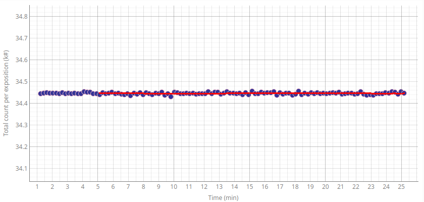 GEODOS01 EMI immunity test data